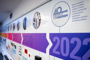Timeline Master 2021
