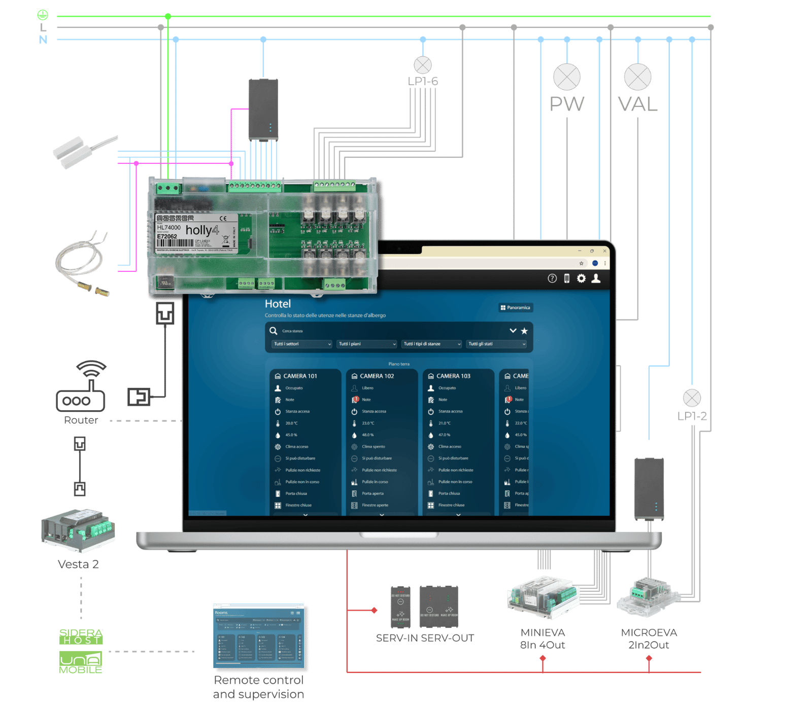 Interfaccia software SideraHost per hotel